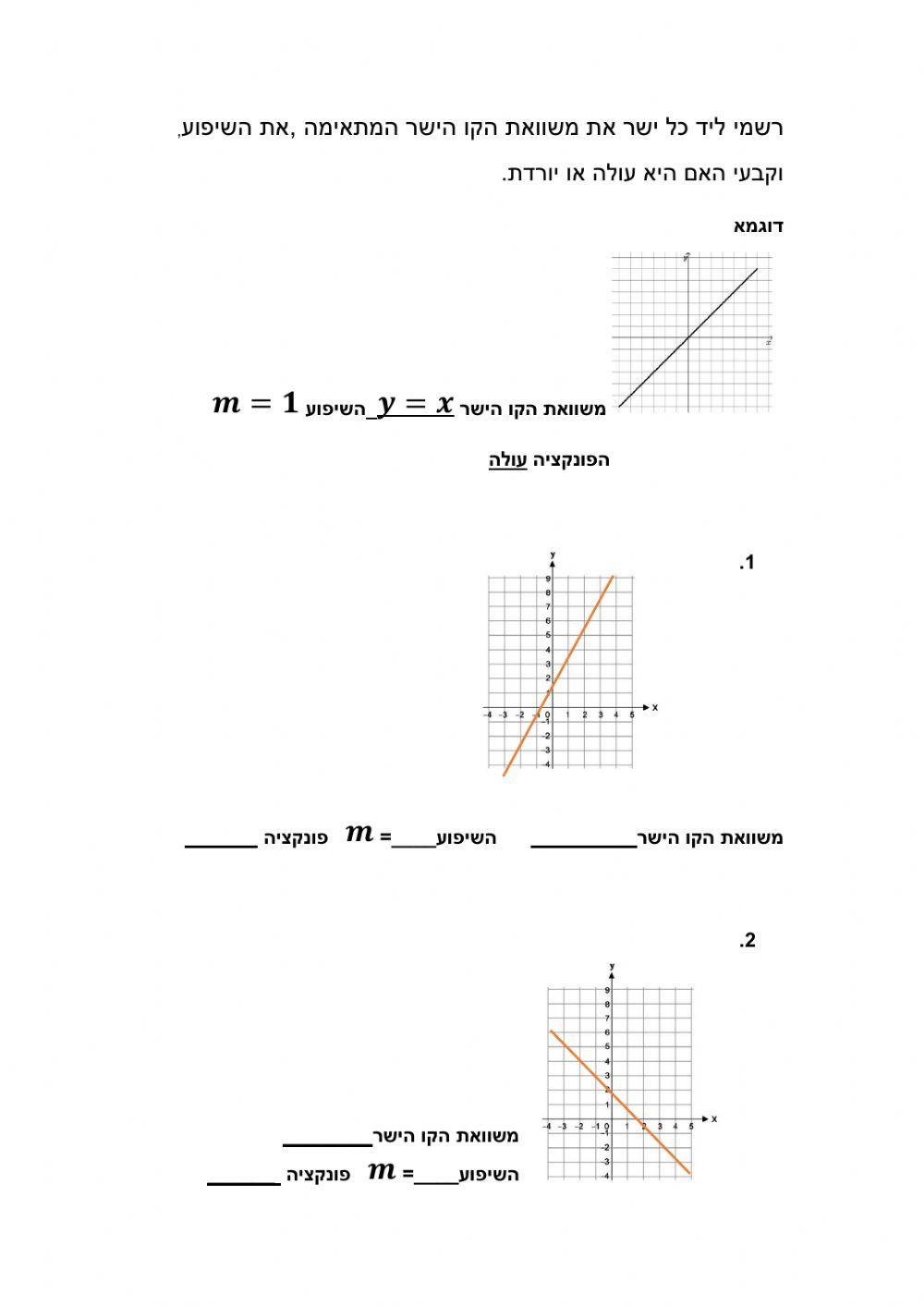 פונקציה קווית