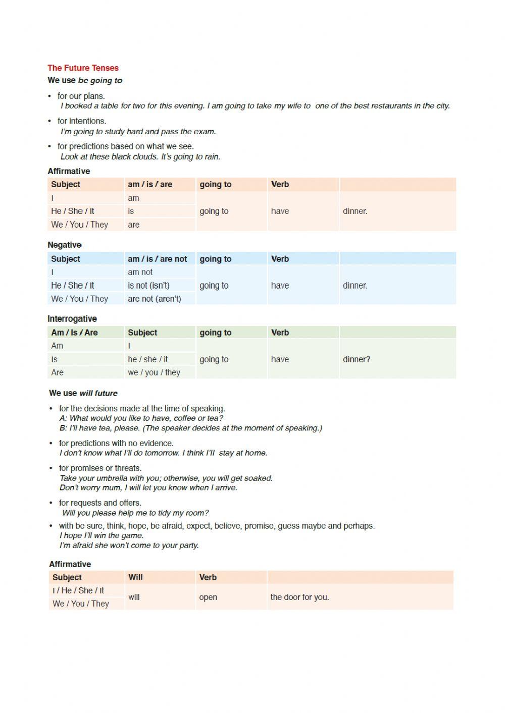 Future Tense for 11th Graders