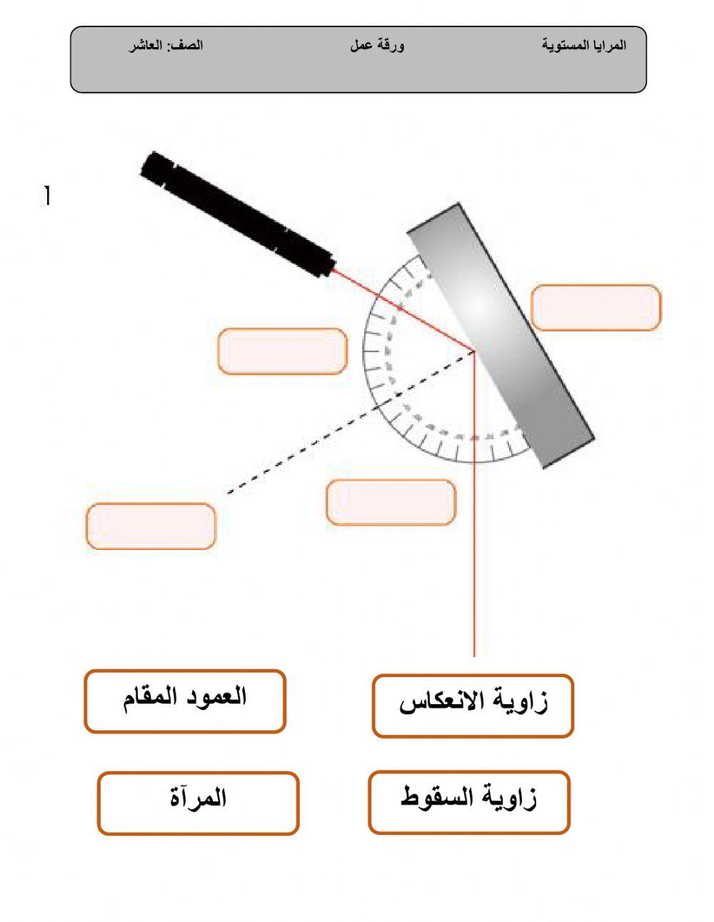 المرايا المستوية