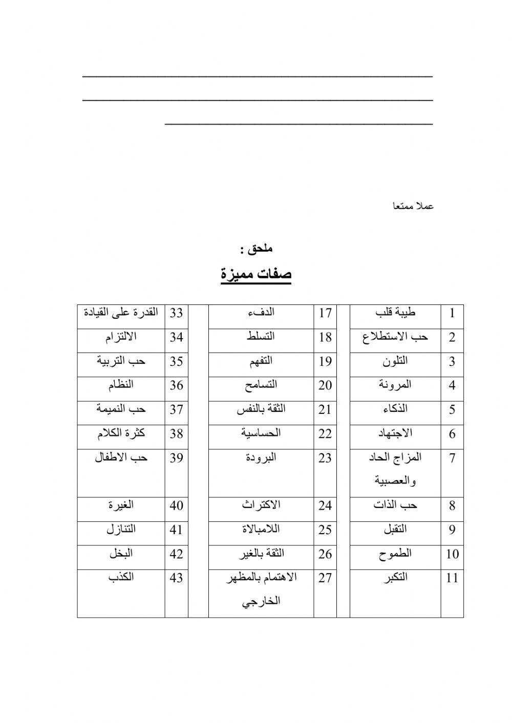 مفهوم الذات