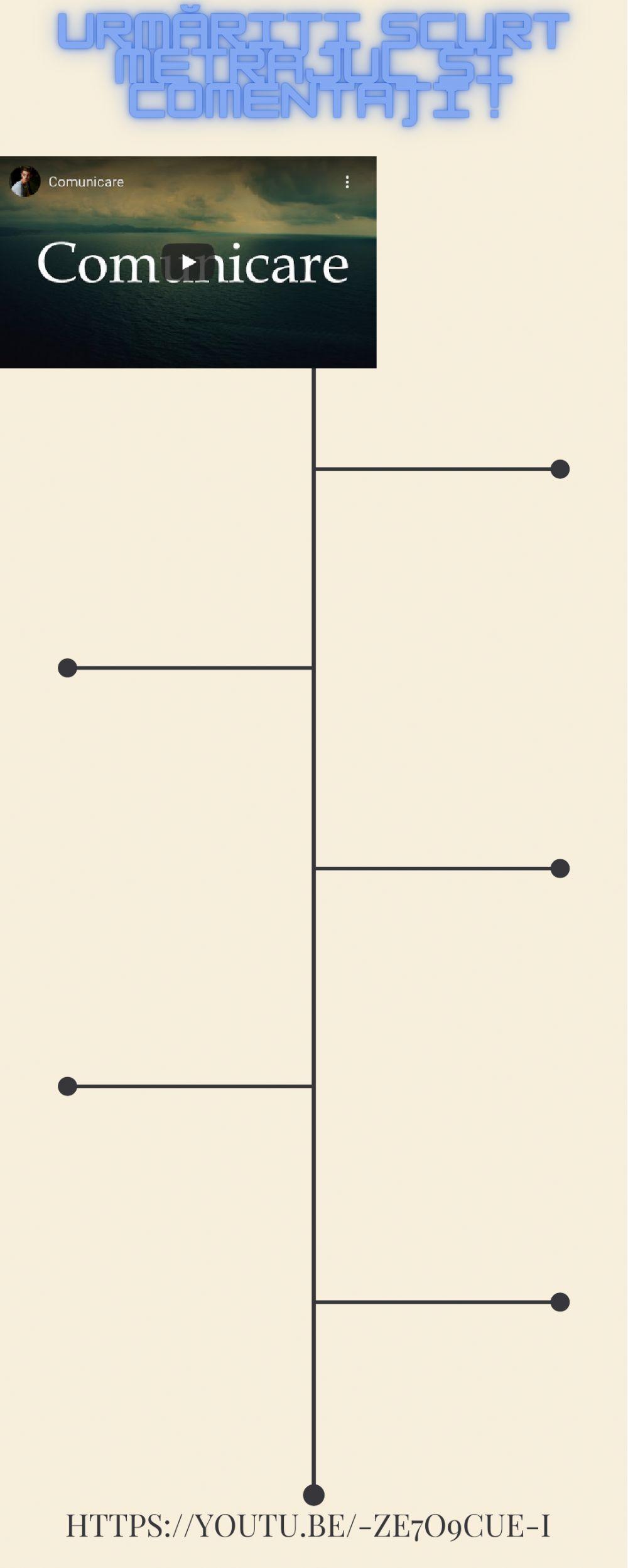Comunicarea - scurt metraj
