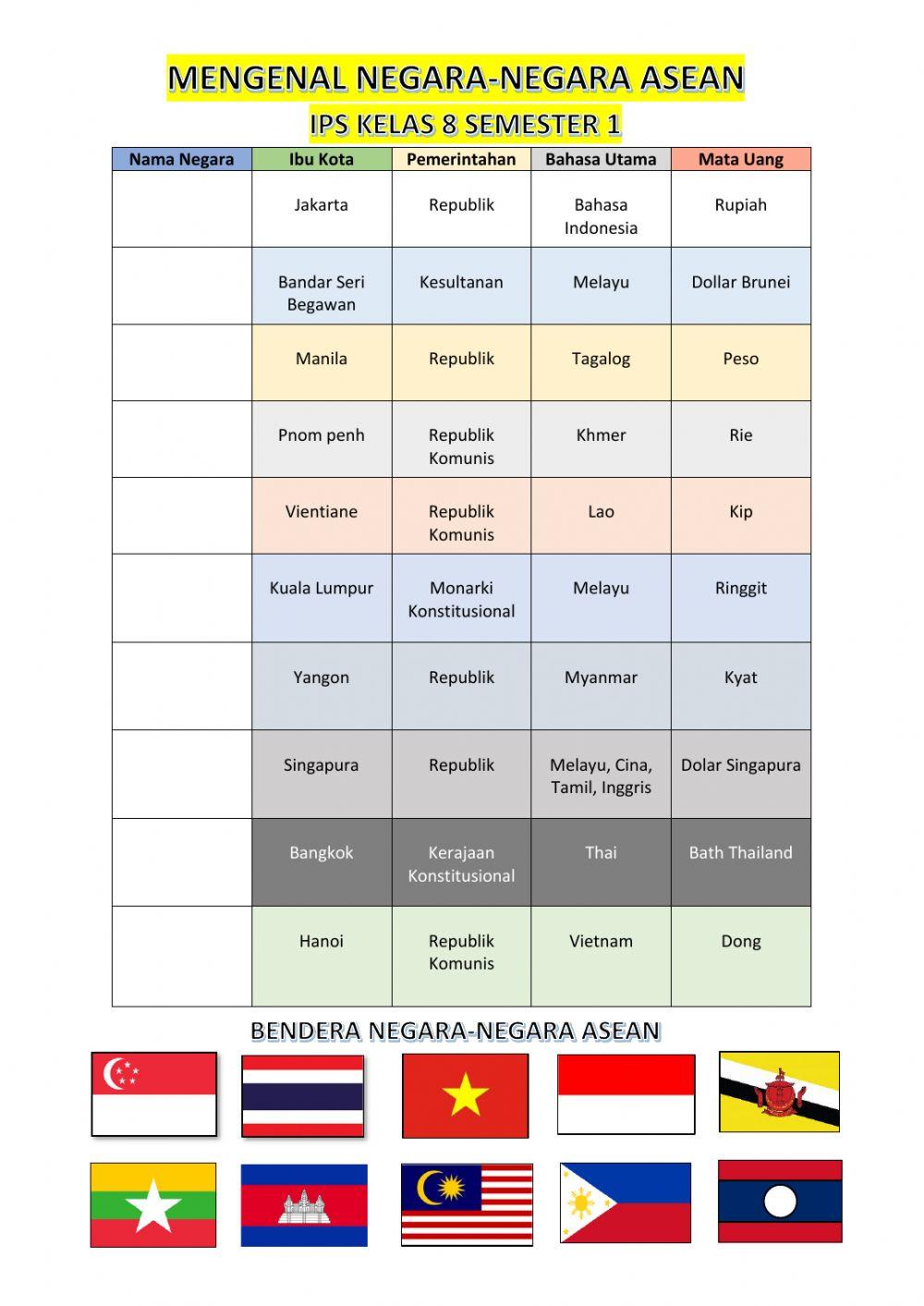 Mengenal Negara-negara ASEAN