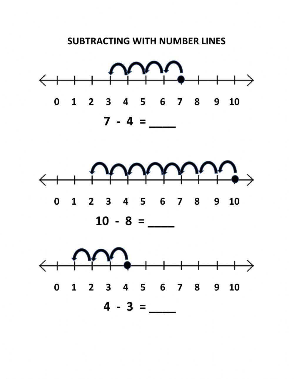 Subtracting with Number Lines