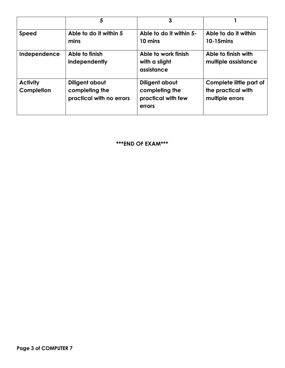 First summative evaluation Com 9 Part 1