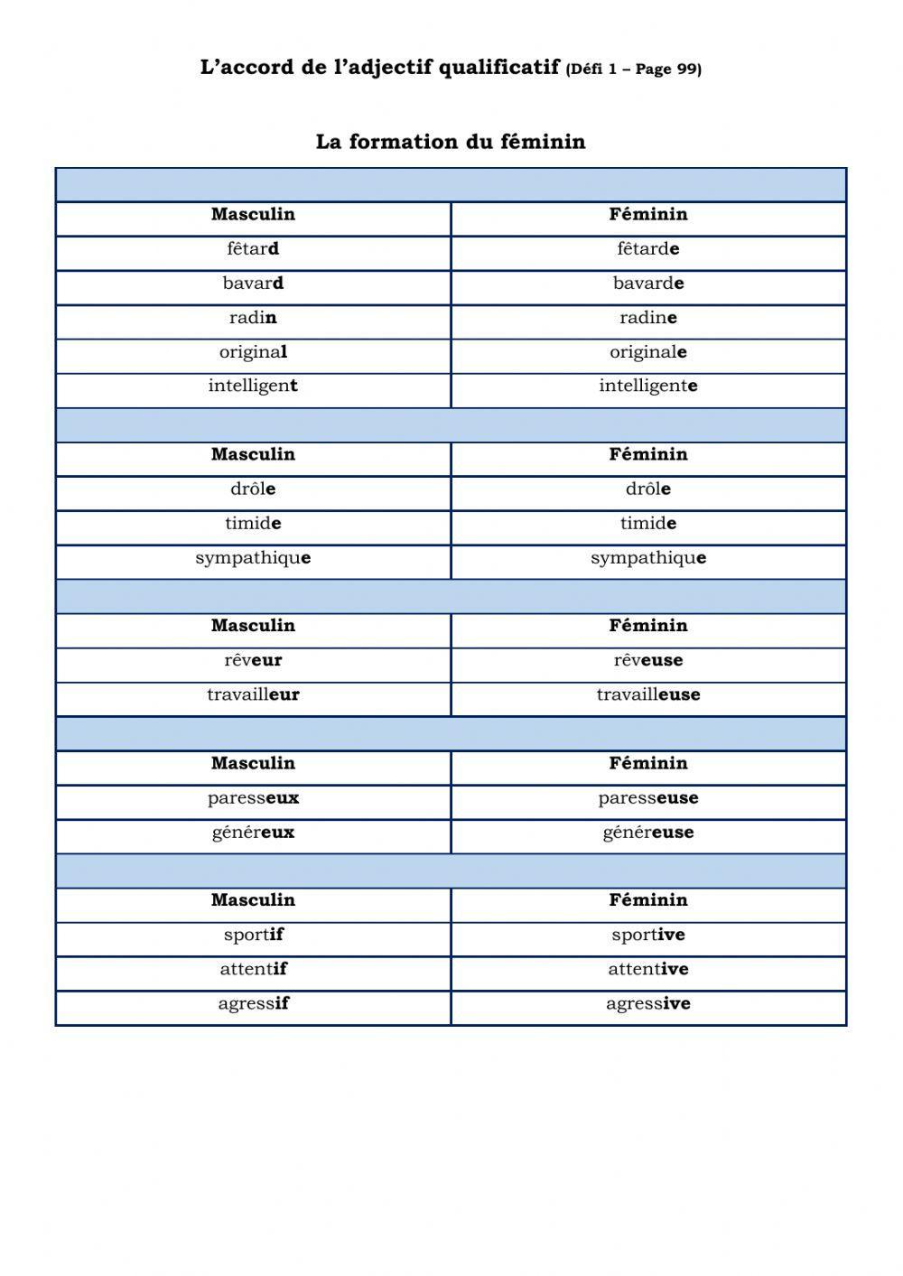 Accord De L Adjectif Qualificatif L'accord de l'adjectif qualificatif worksheet | Live Worksheets