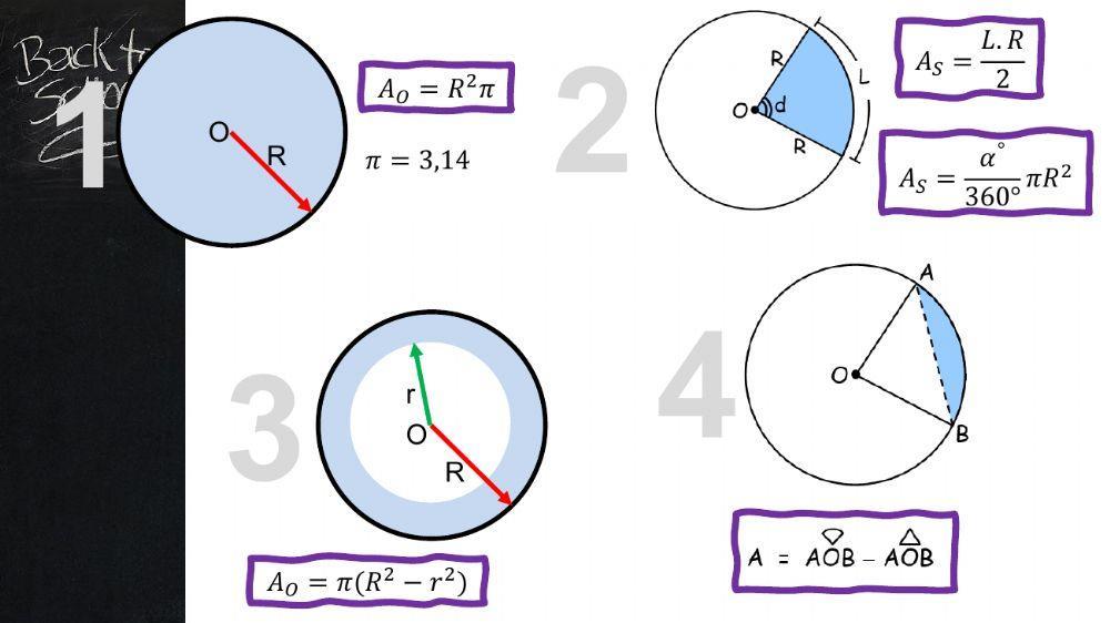 Área de regiones circulares