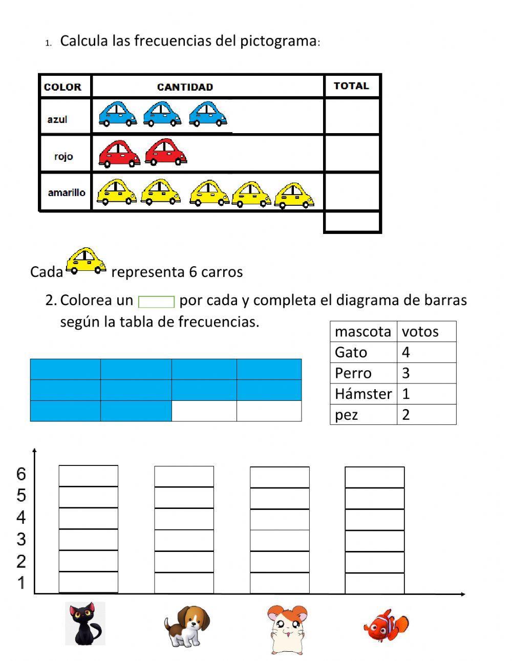 Diagrama de barras y pictograma