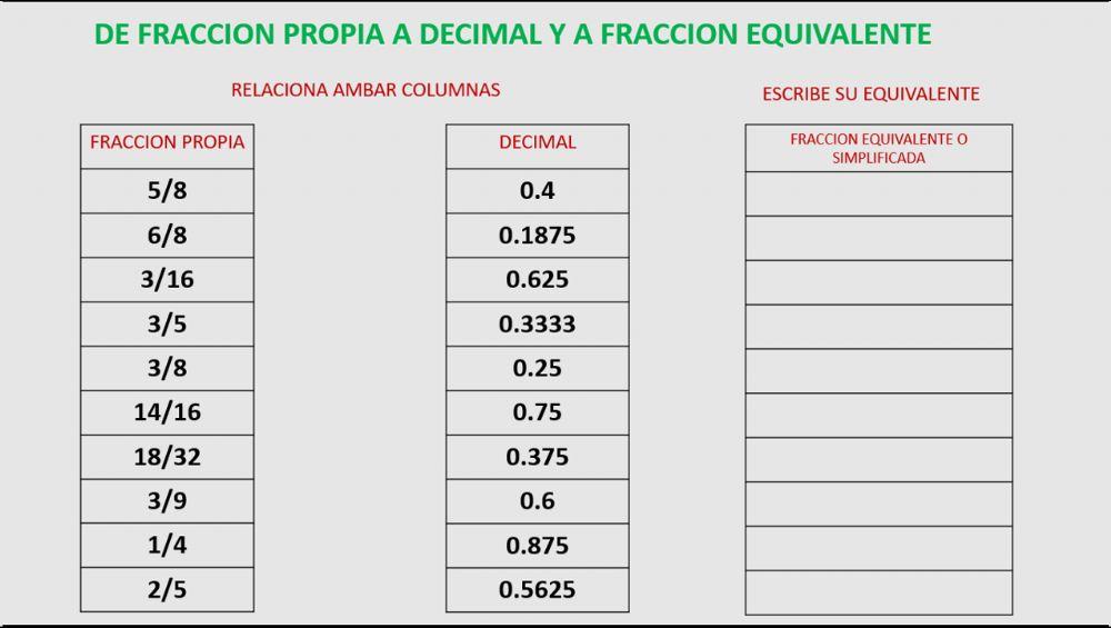 Fraccion propia- equivalente