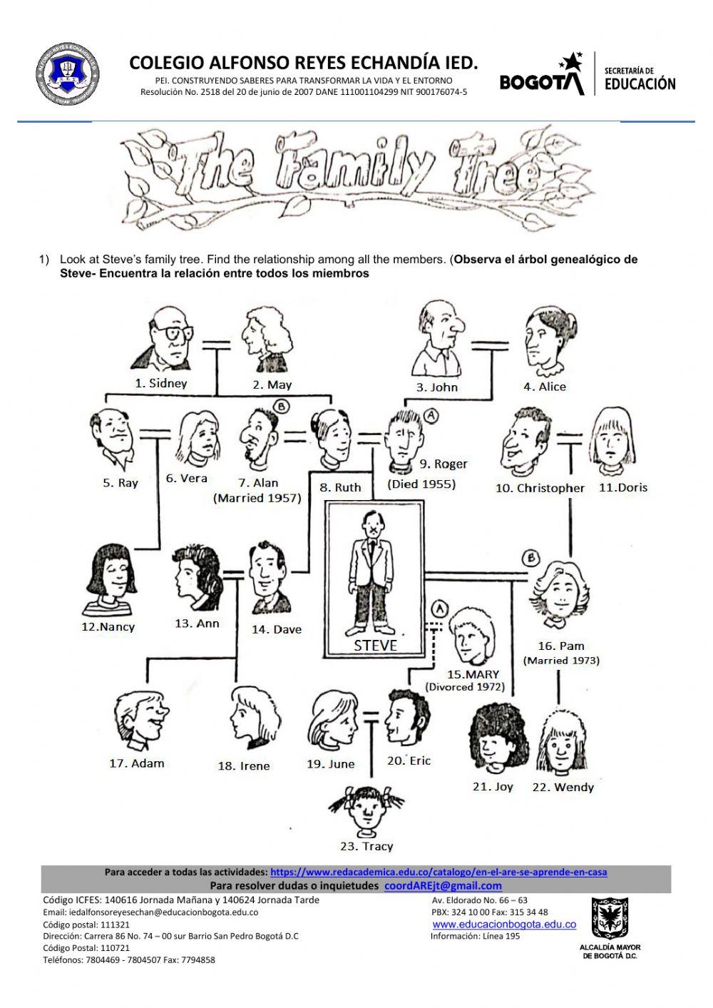 FAMILY MEMBERS (part 2)