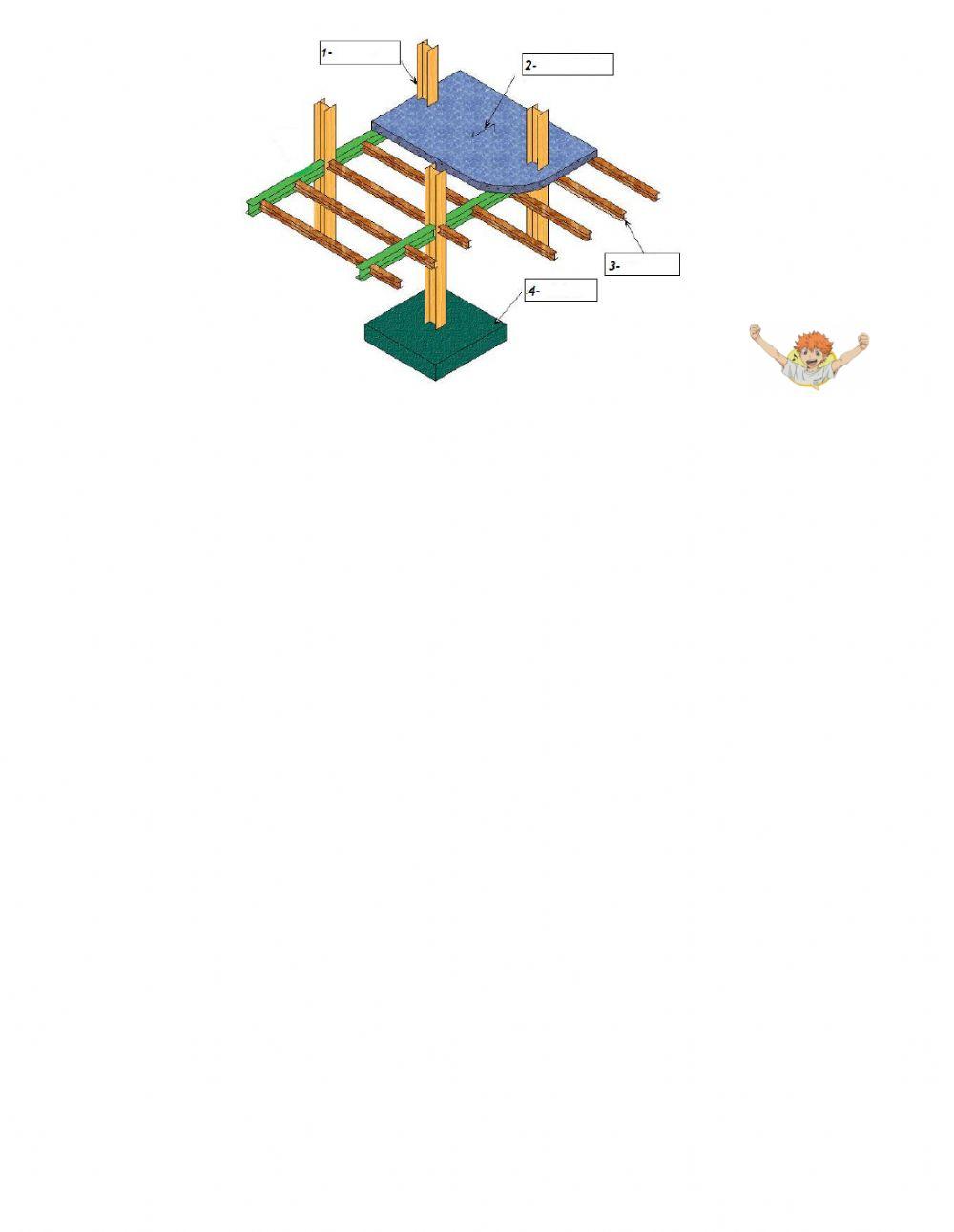 Elements of a skyscraper