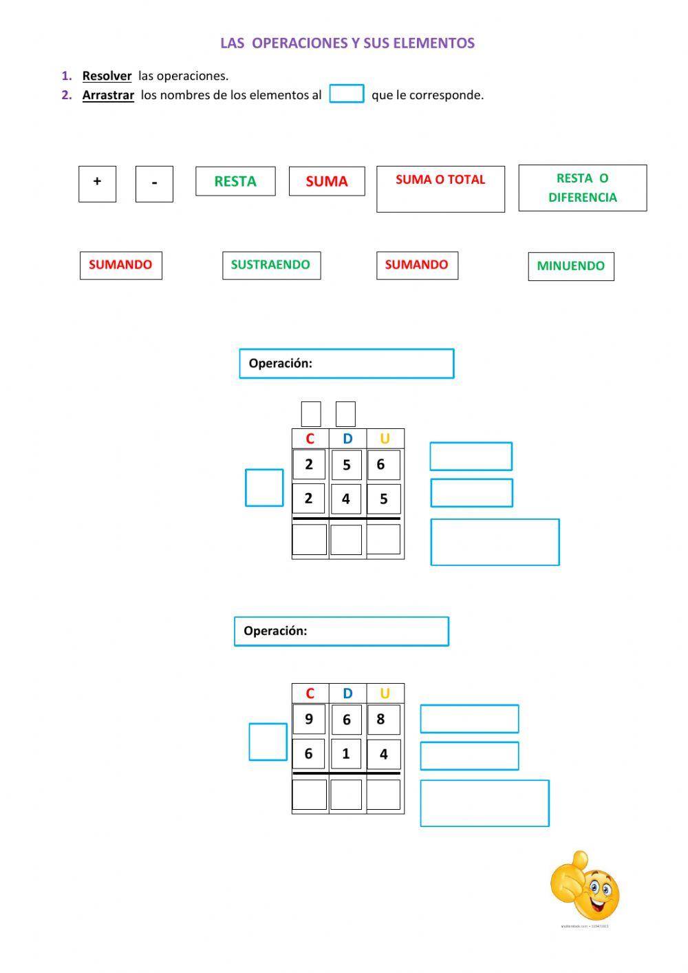 Las operaciones y sus elementos
