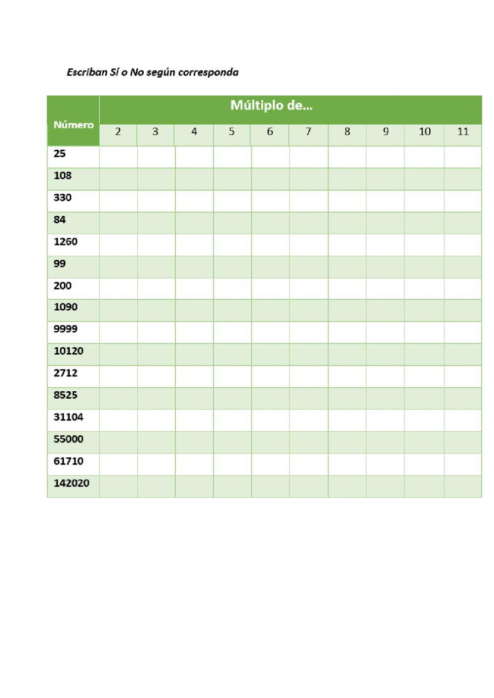 Múltiplos y algo más