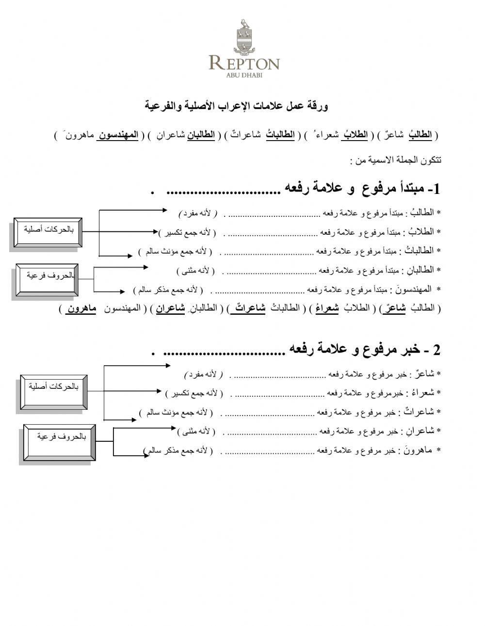 علامات الإعراب