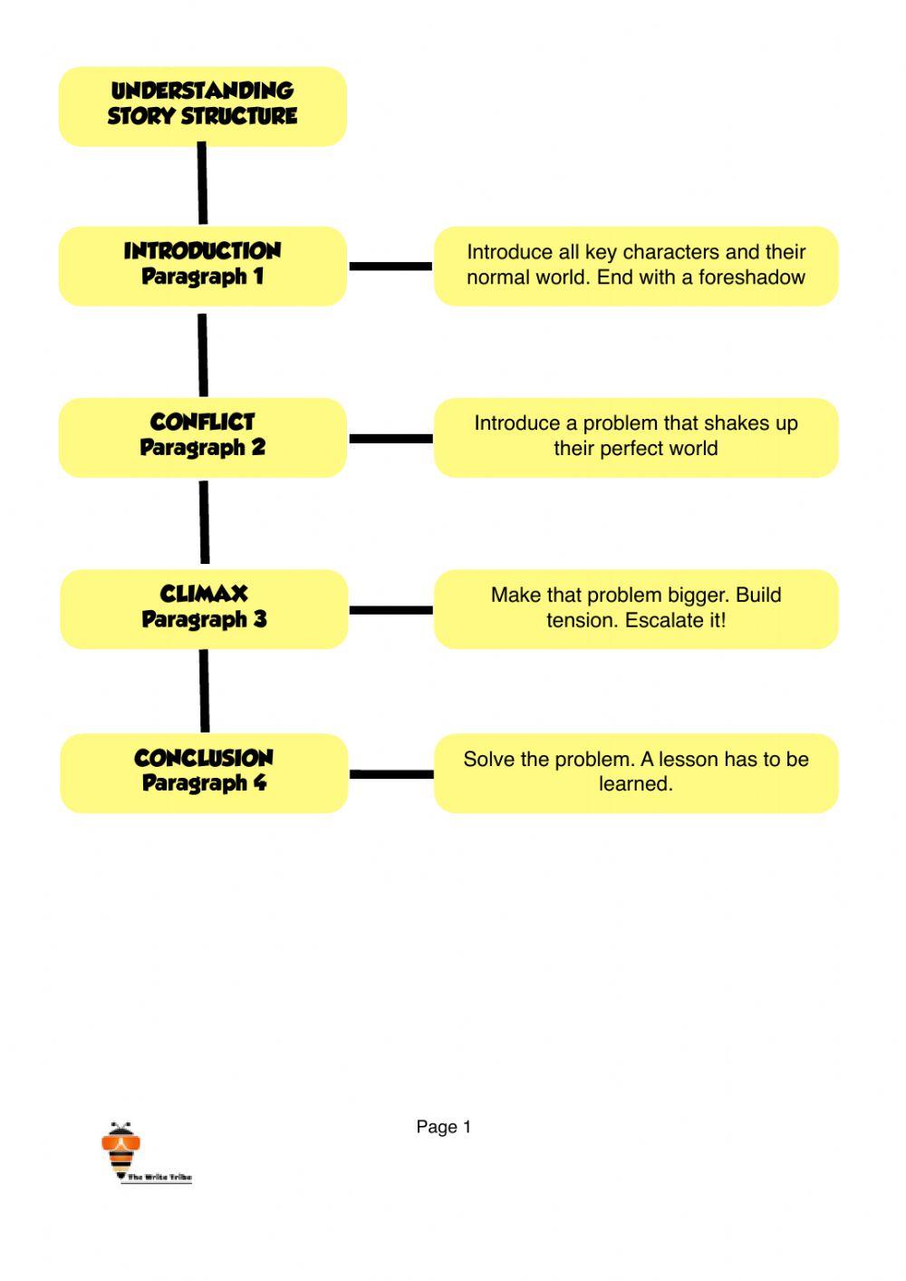 Week 36 e-learning p5-6 part 1