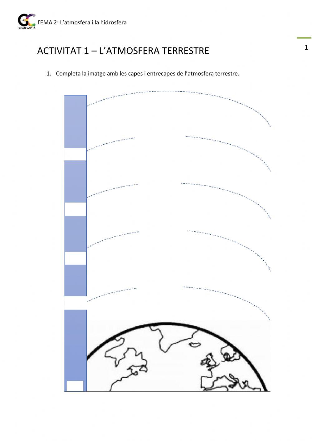 L'atmosfera terrestre