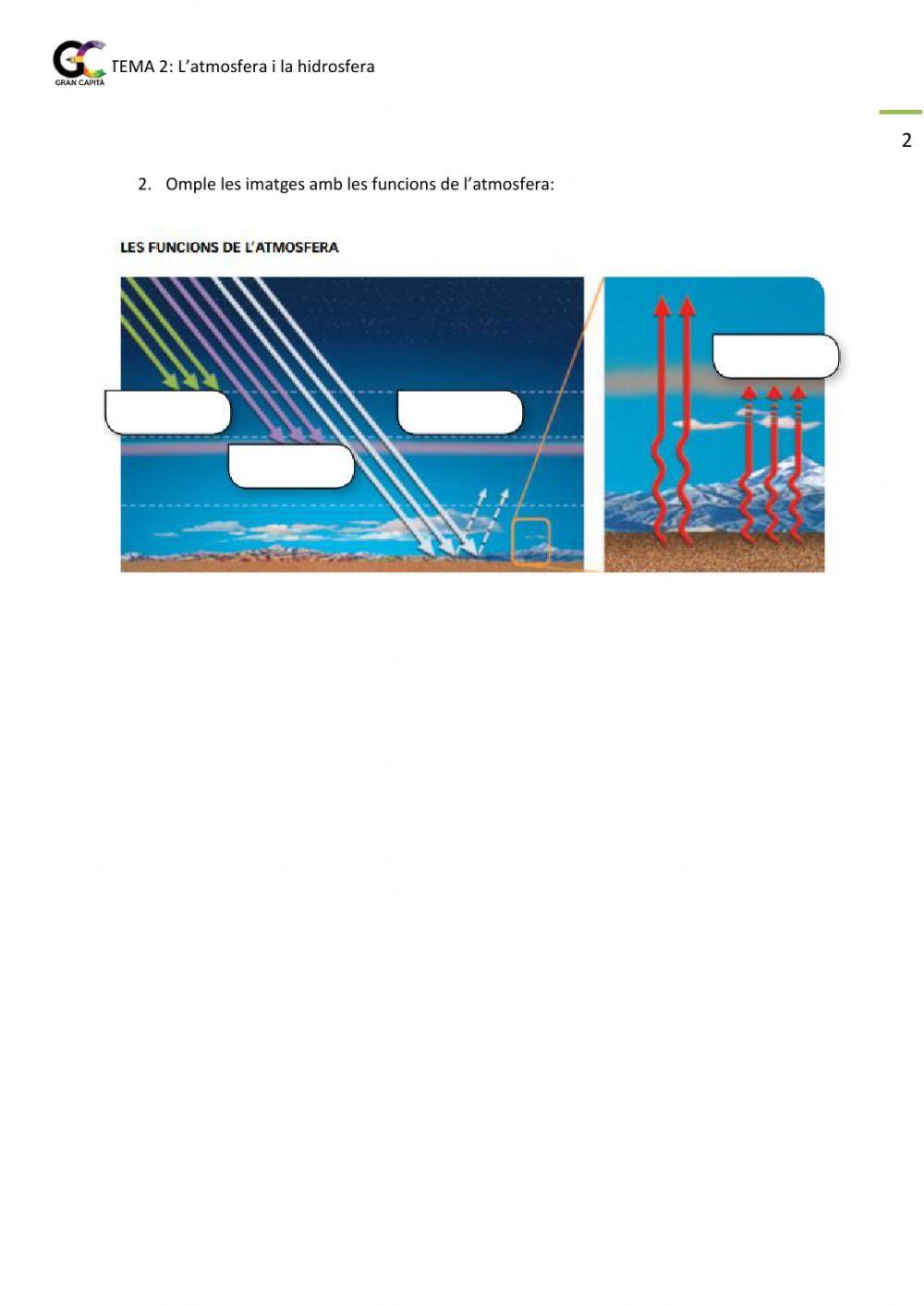 L'atmosfera terrestre