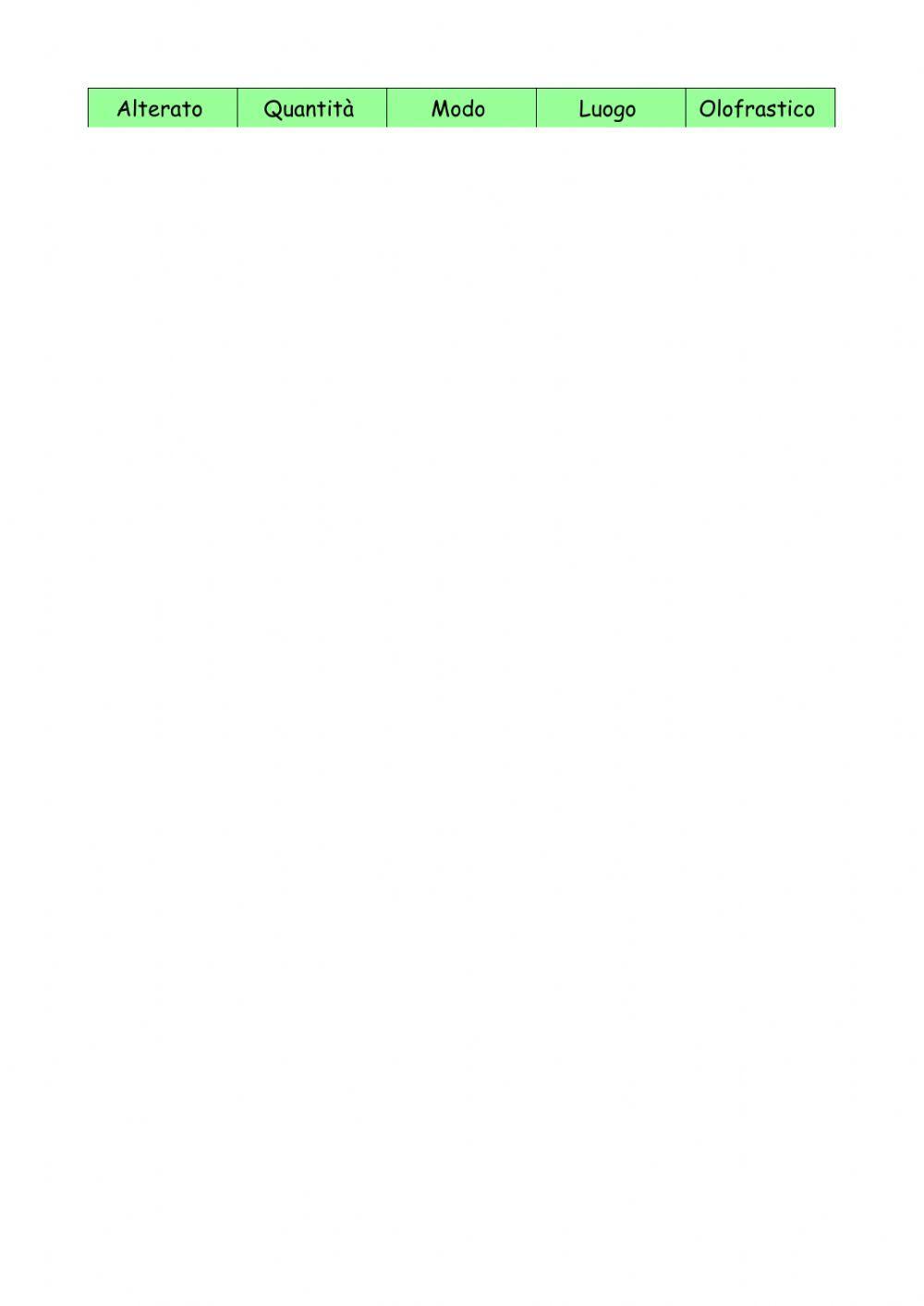 Teoria ed  esercitazione avverbi