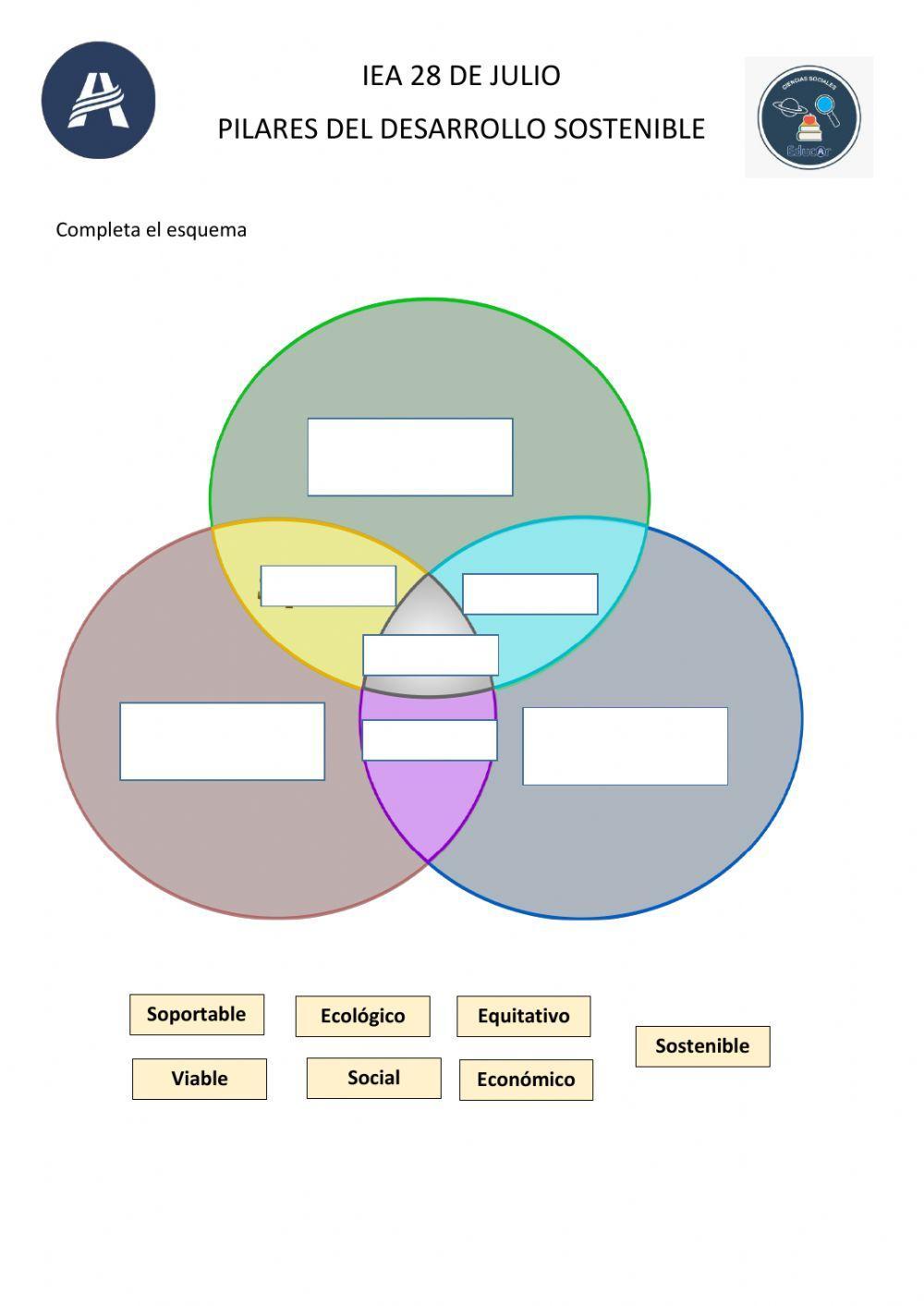 Desarrollo Sostenible