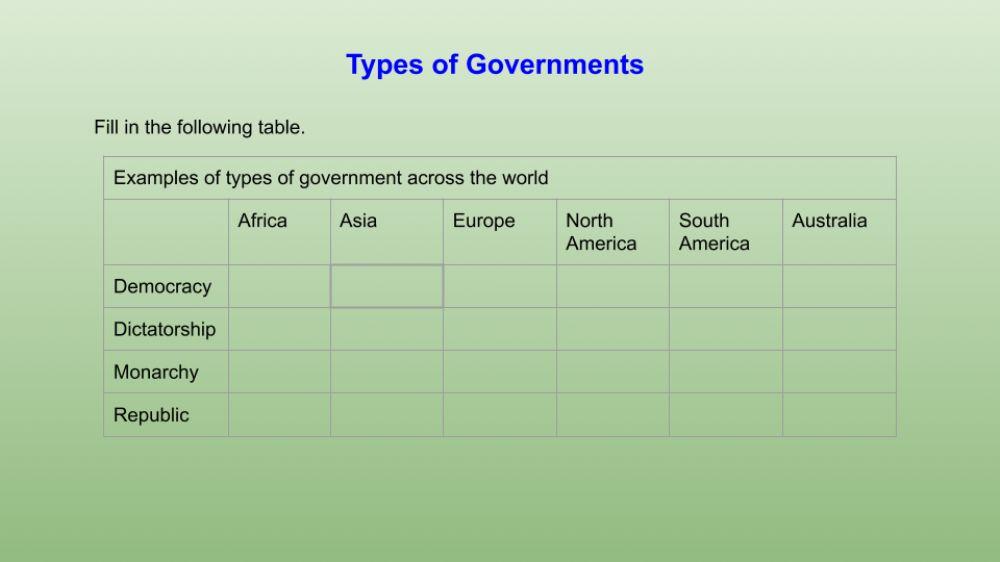 Forms of Government Table