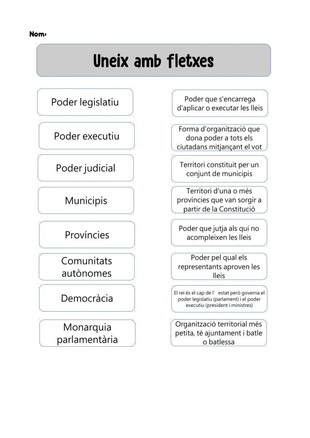 Organització política i territorial d'Espanya