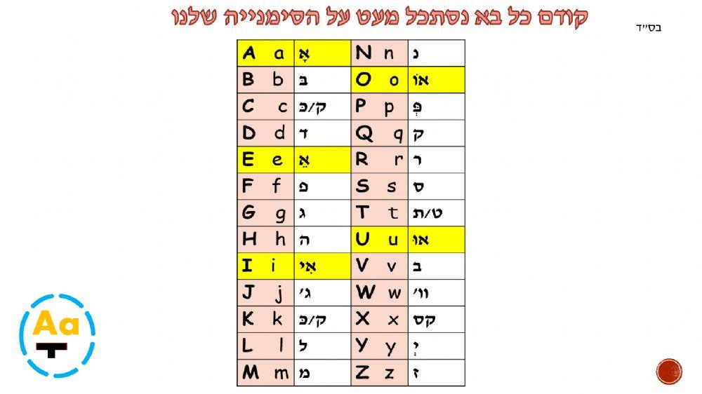 מצגת צלילי אותיות