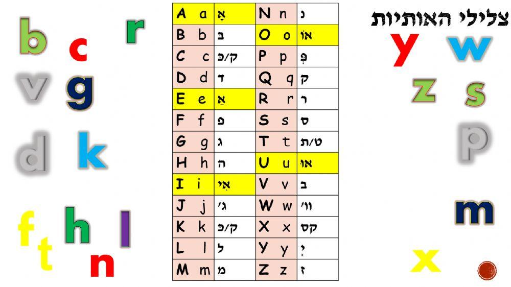 מצגת צלילי אותיות