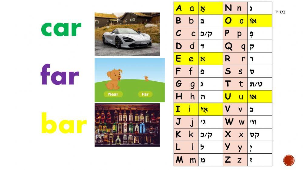 מצגת צלילי אותיות