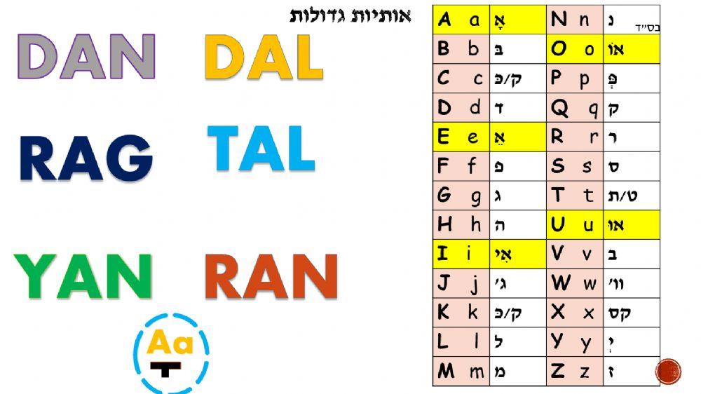 מצגת צלילי אותיות