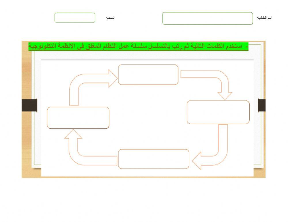النظام المغلق