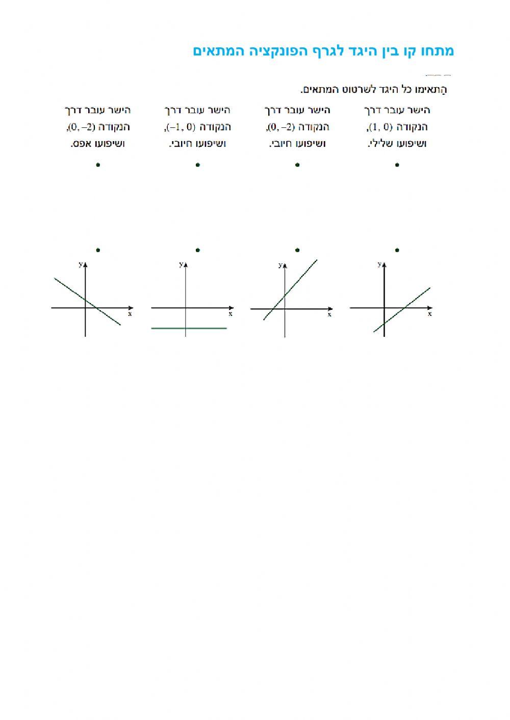 פונקציה קווית מבוא