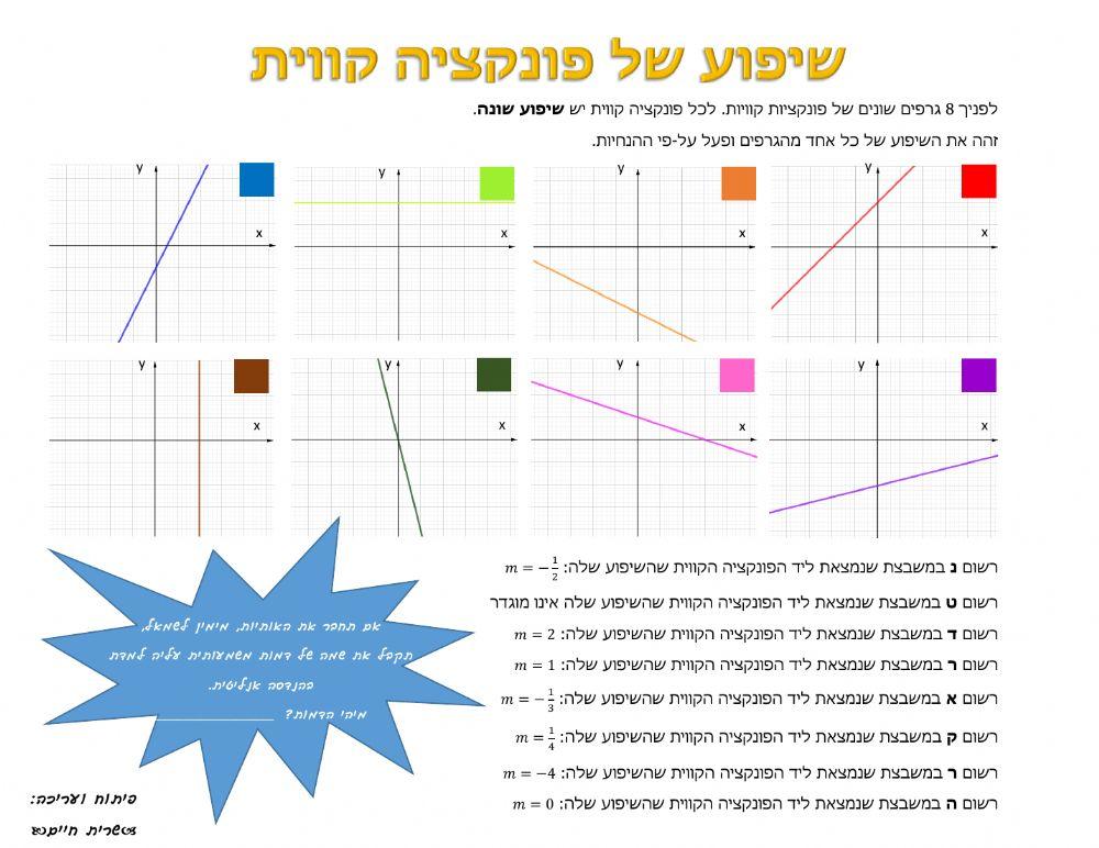 שיפוע של פונקציה קווית