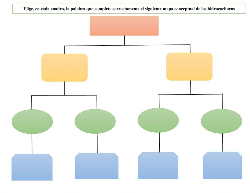 Química orgánica Química orgánica