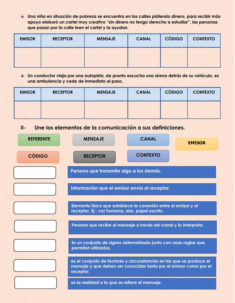 Los elementos de la comunicación