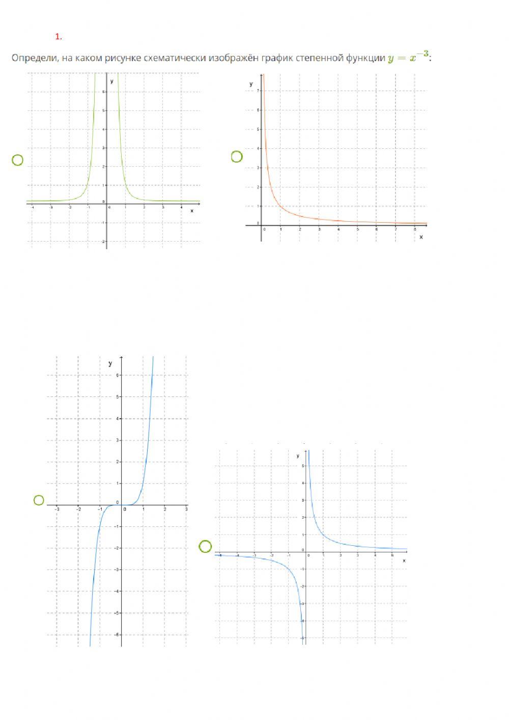 График степенной функции