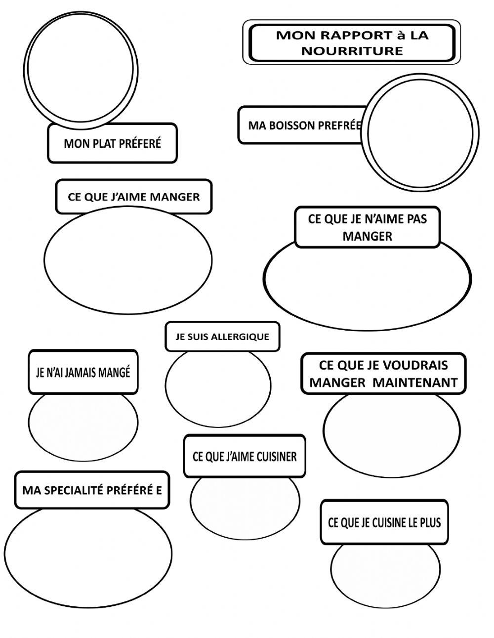 Mon rapport à la nourriture