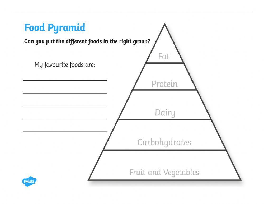 392212 Food pyramid Samreen Razaq LiveWorksheets