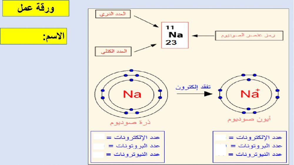 سابع الايون