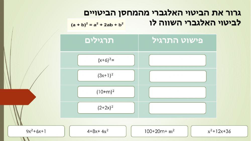 נוסחאות הכפל המקוצר כיתה ט' הקבצה ב