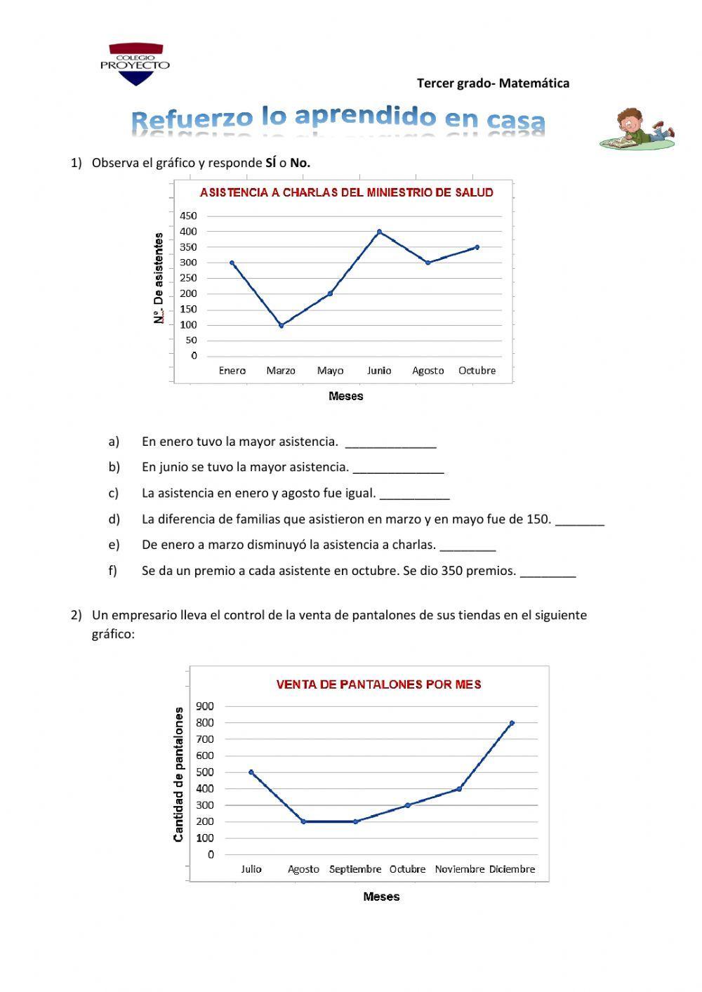 Gráfico lineal