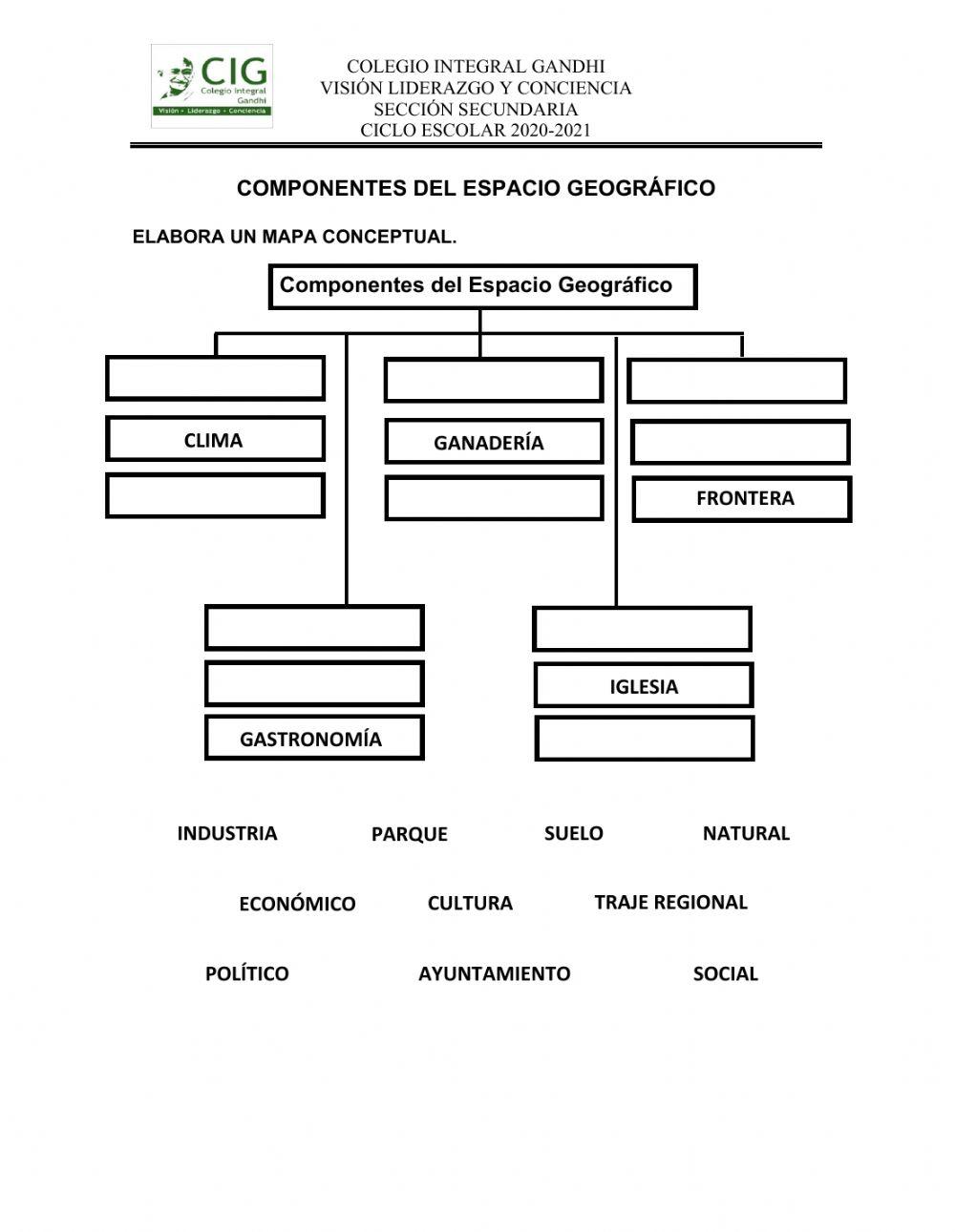 Componentes del Espacio Geográfico