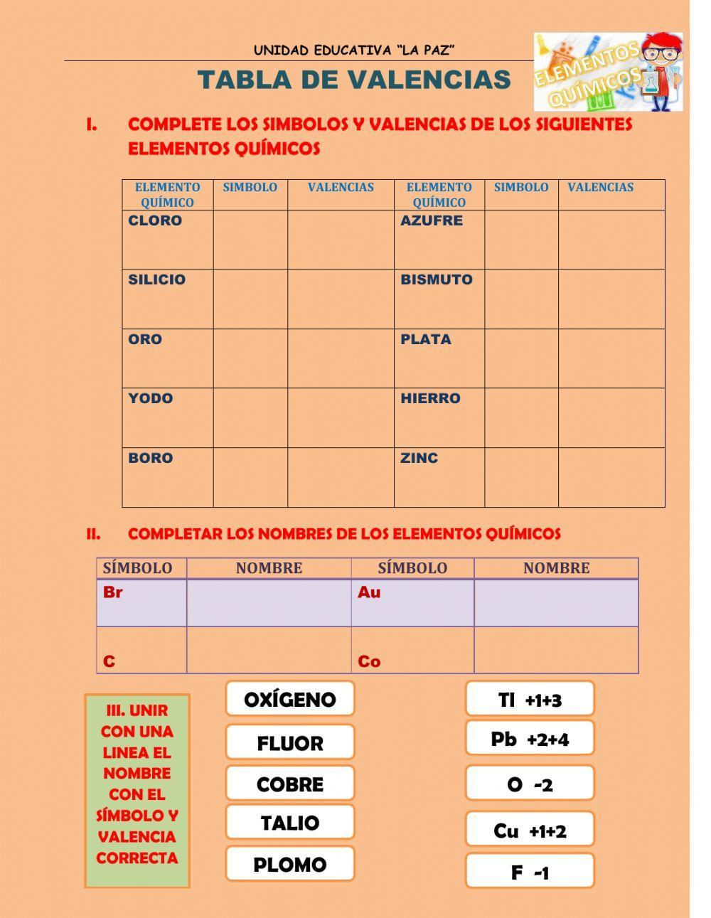 Tabla de valencias