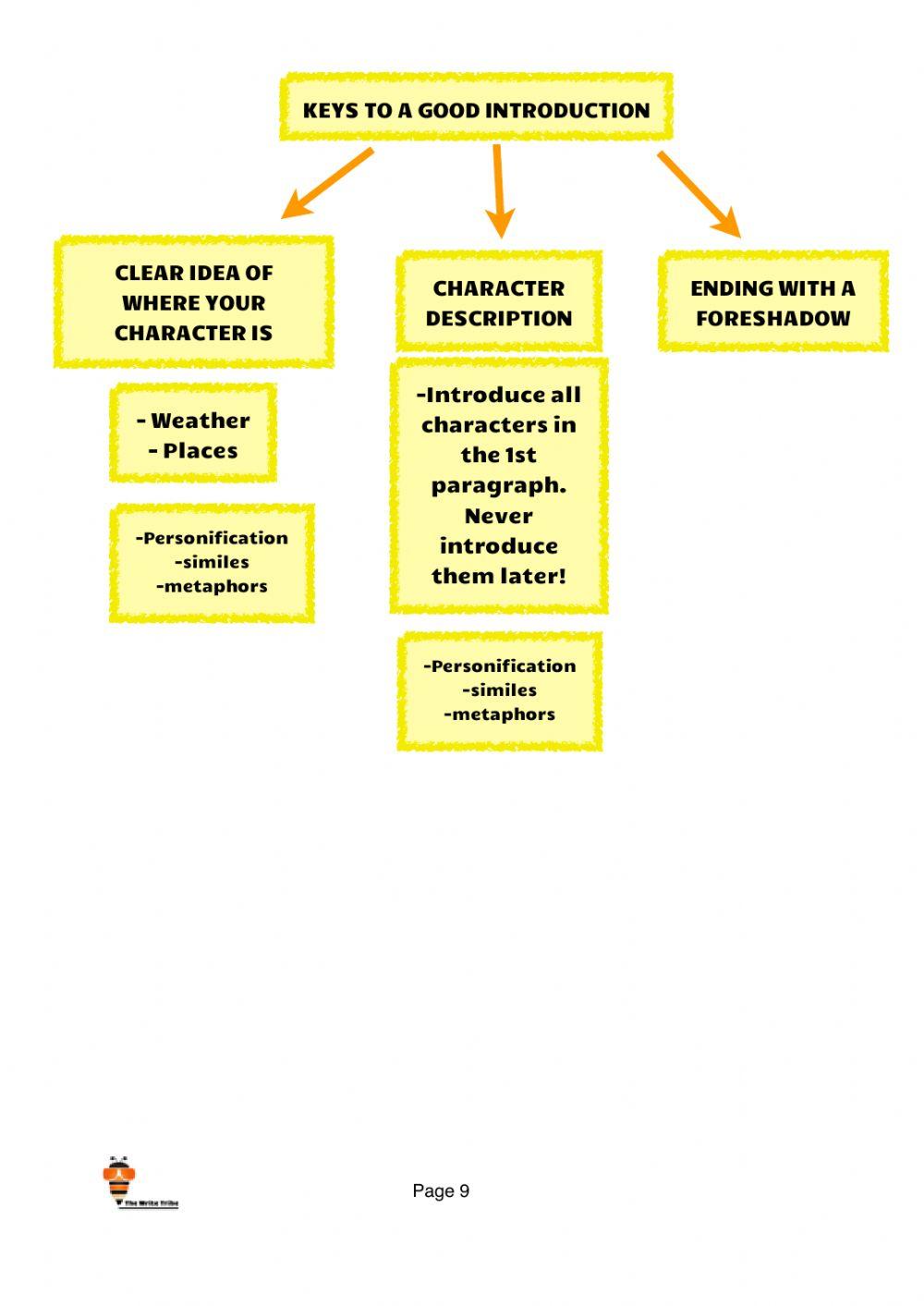 Week 32 e-learning p5-6 part 2