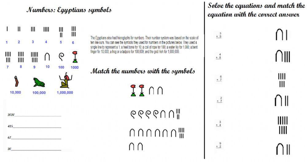 Egyptian Numeric System