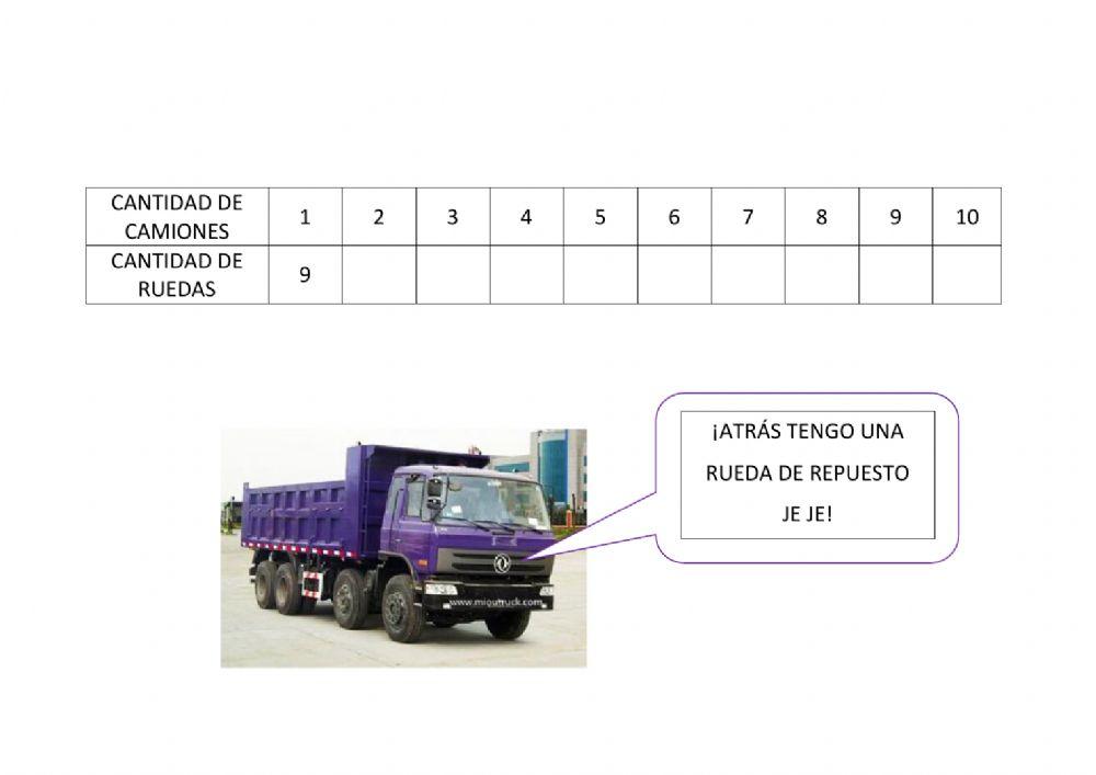 Tablas de proporcionalidad