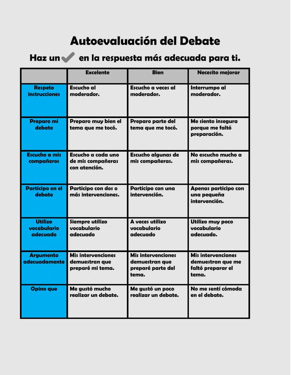 Autoevaluación del Debate