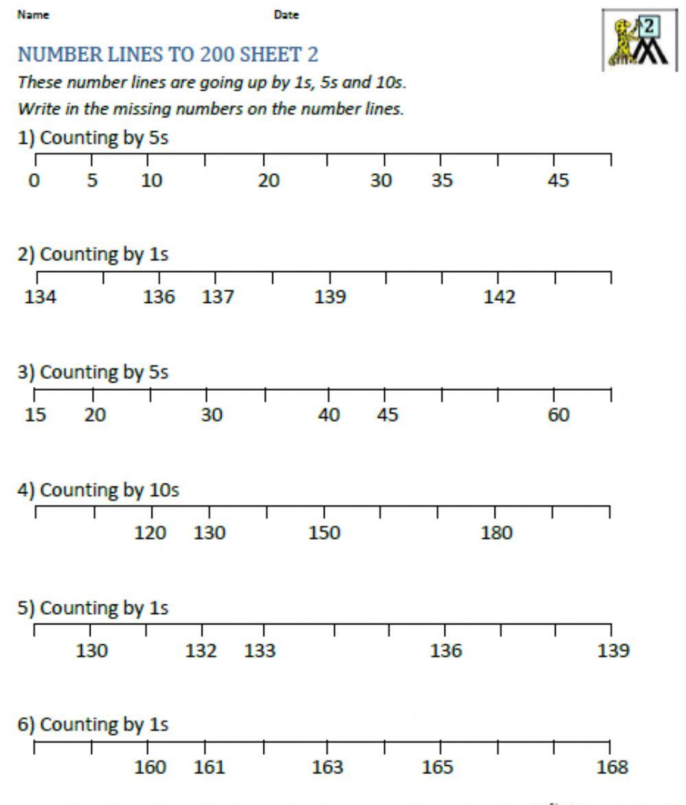 Number line