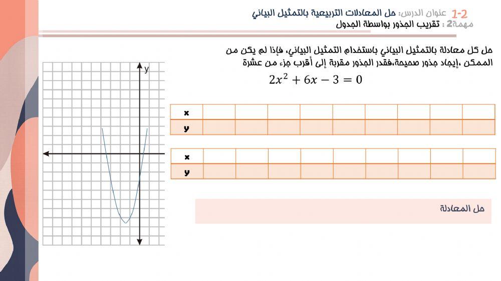 تقريب الجذور بواسطة الجدول
