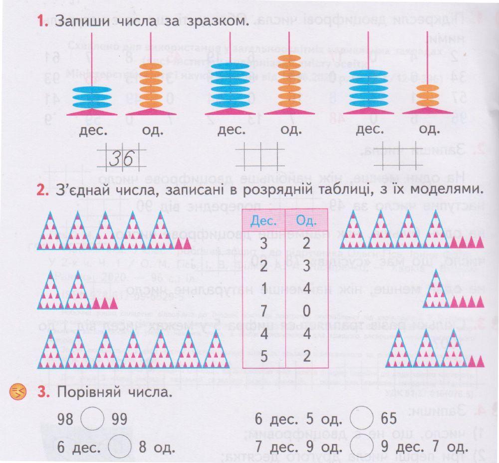 Розрядні числа