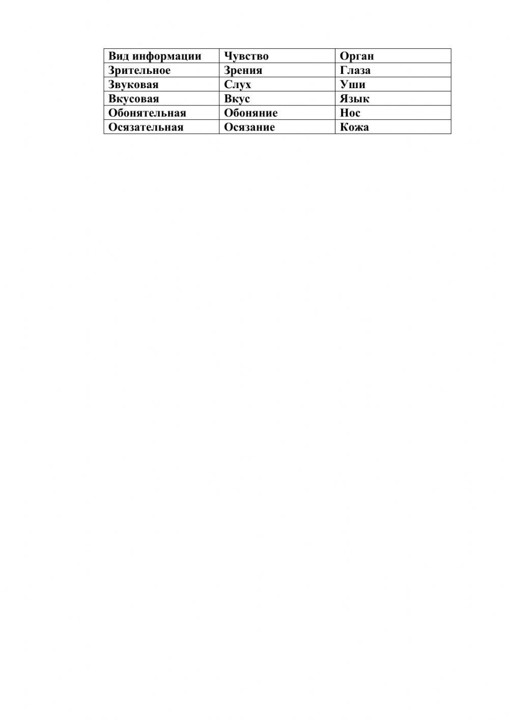 Виды информации worksheet | Live Worksheets