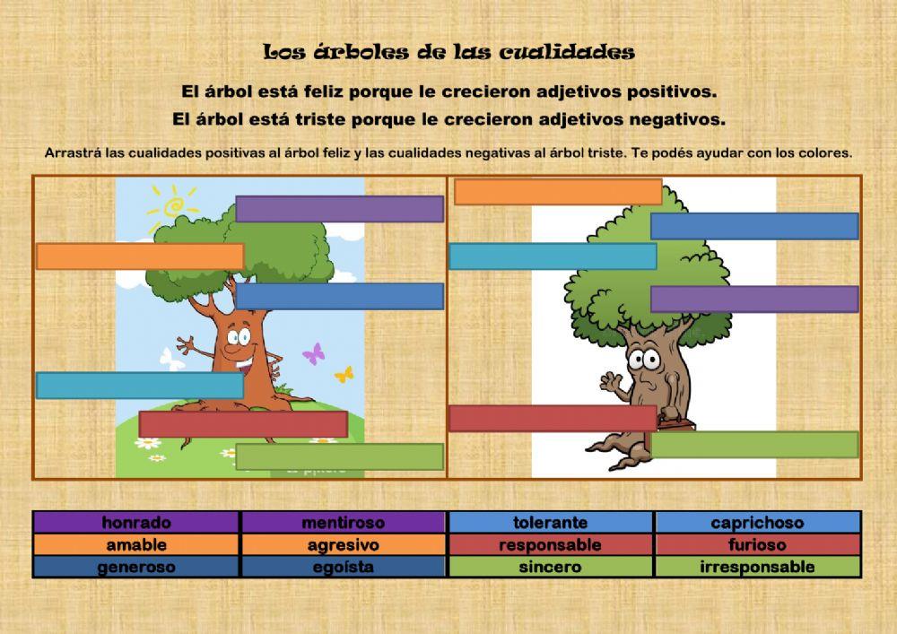 Los árboles de las cualidades